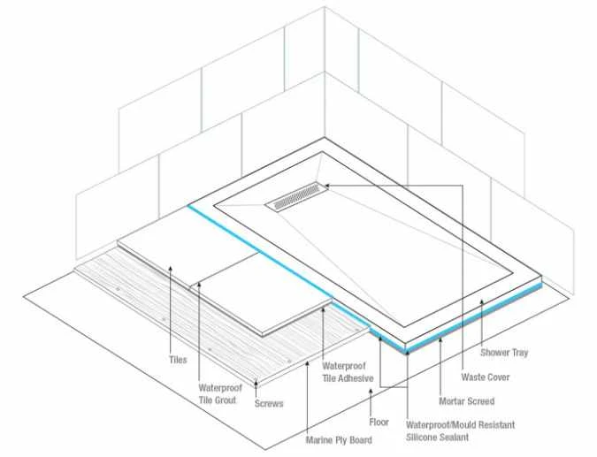 TrayMate TM25 Linear Square Shower Tray - 900 X 900mm - Image 4