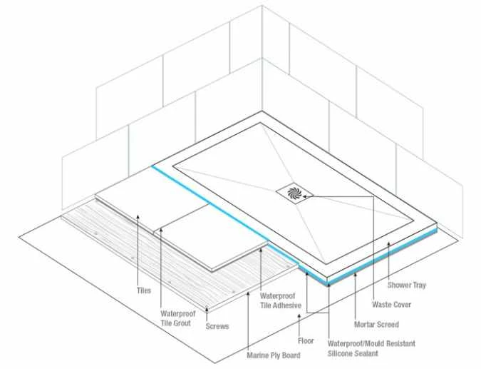 TrayMate TM25 Symmetry Square Shower Tray - 700 X 700mm - Image 9