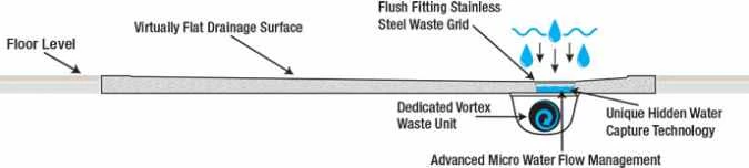 TrayMate TM25 Linear Rectangular Shower Tray - 1400 X 800mm - Image 3